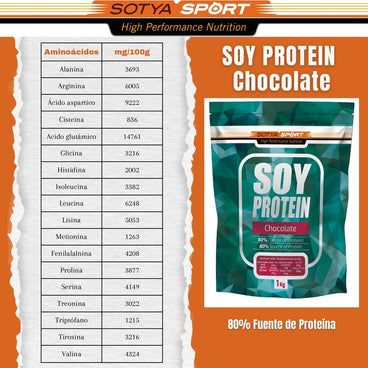 Sotya Proteínas de Soja Chocolate 1Kg.