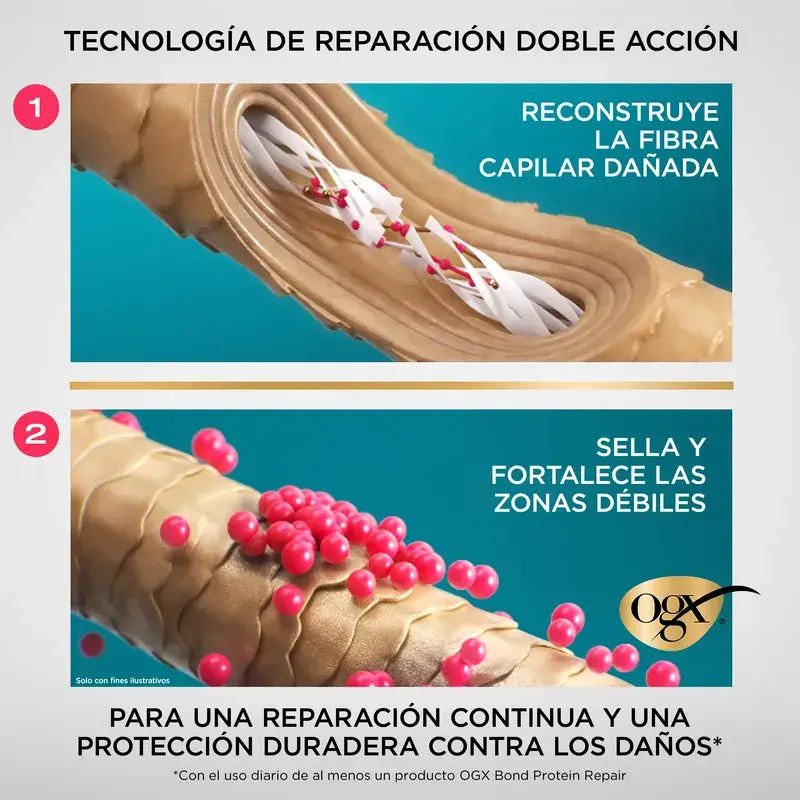 Ogx Bond Repair Leave-In Conditioner, Spray de Proteção Térmica, Reparação do Cabelo, 193 Ml
