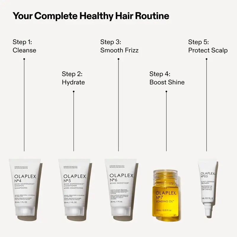 Olaplex Healthy Hair Discovery Set