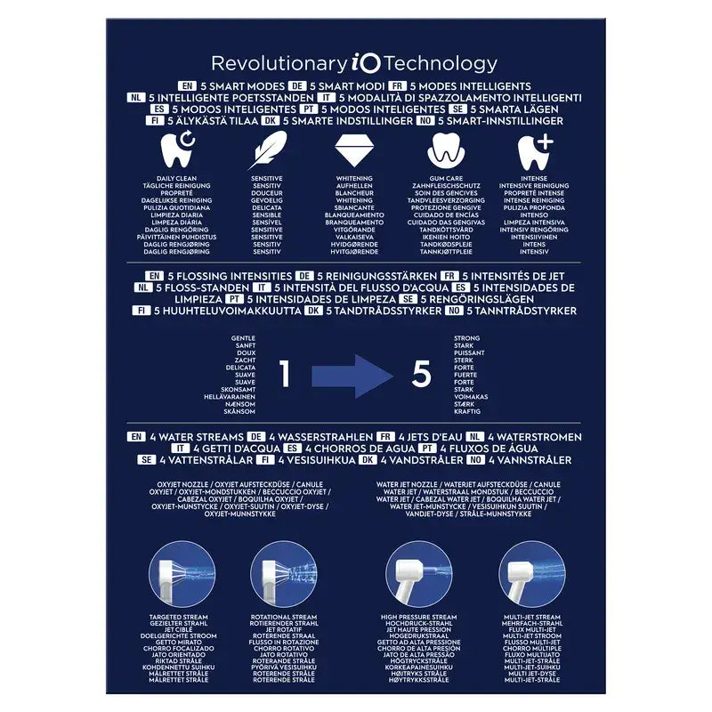 Oral-B Braun Centro Dentário com Irrigador e Escova de Dentes Eléctrica Oral-B iO 6