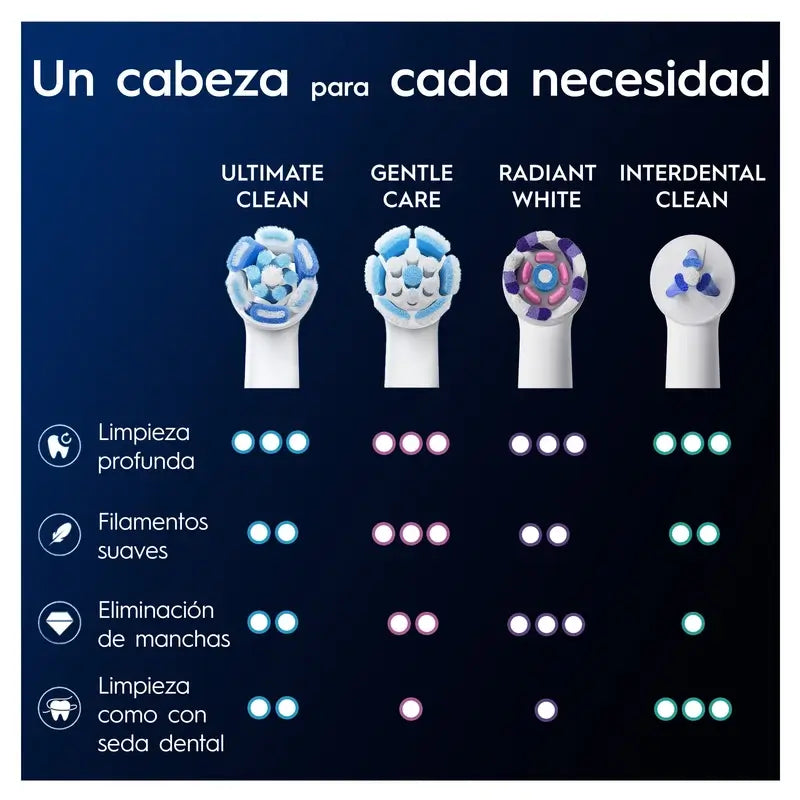 Cabeças de escova de substituição Oral-B iO Ultimate Clean, embalagem com 4 unidades