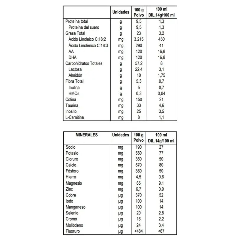 Blemil Pack 8 x Comfort Evolution, 800 gramas