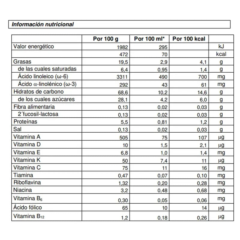 Nutribén Innova 3 Leite de Crescimento, 8 X 800 gramas