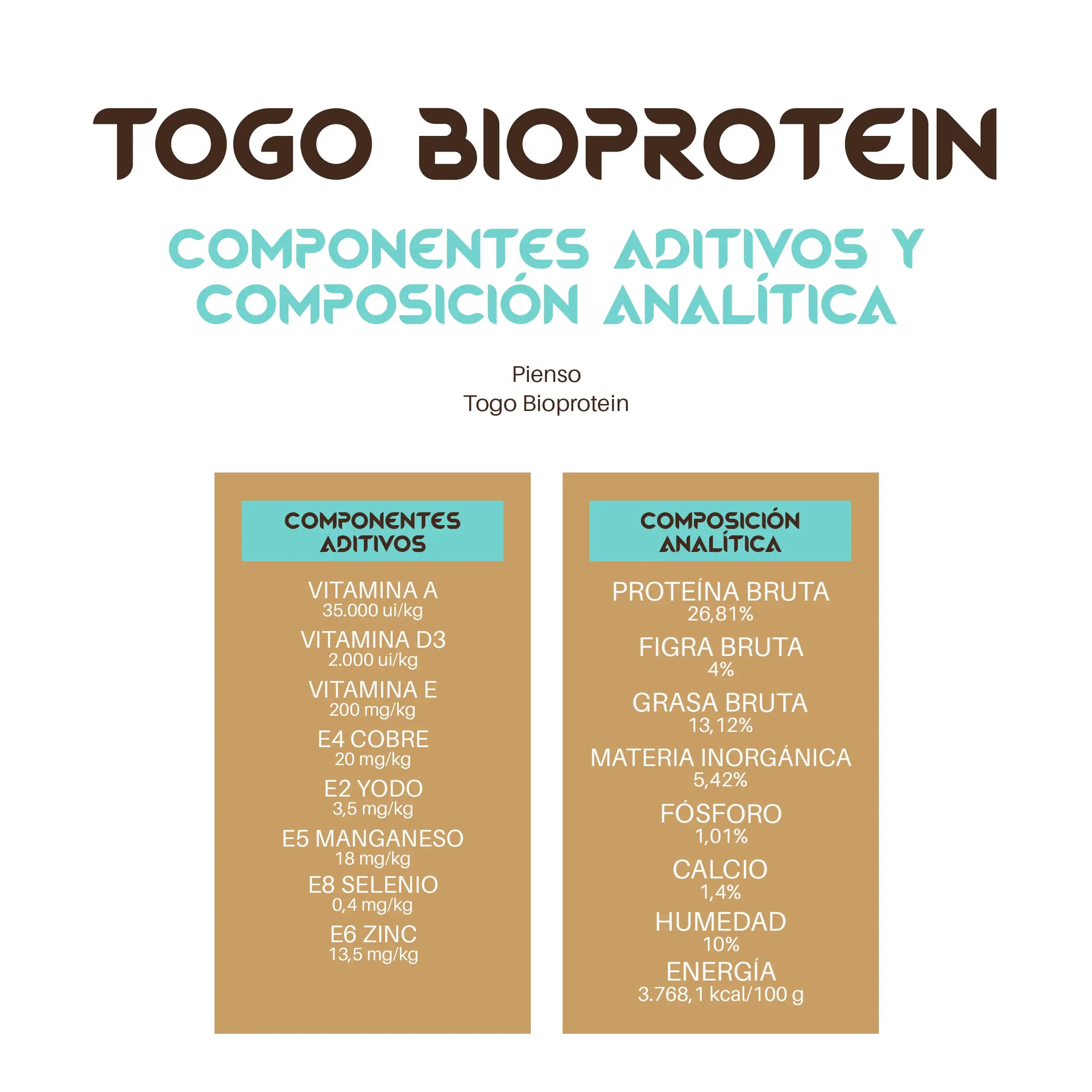 Alimento hipoalergénico para cães Togo, 4 kg