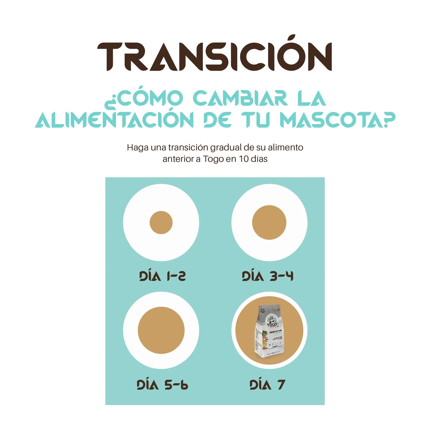 Alimento hipoalergénico para cães Togo, 4 kg