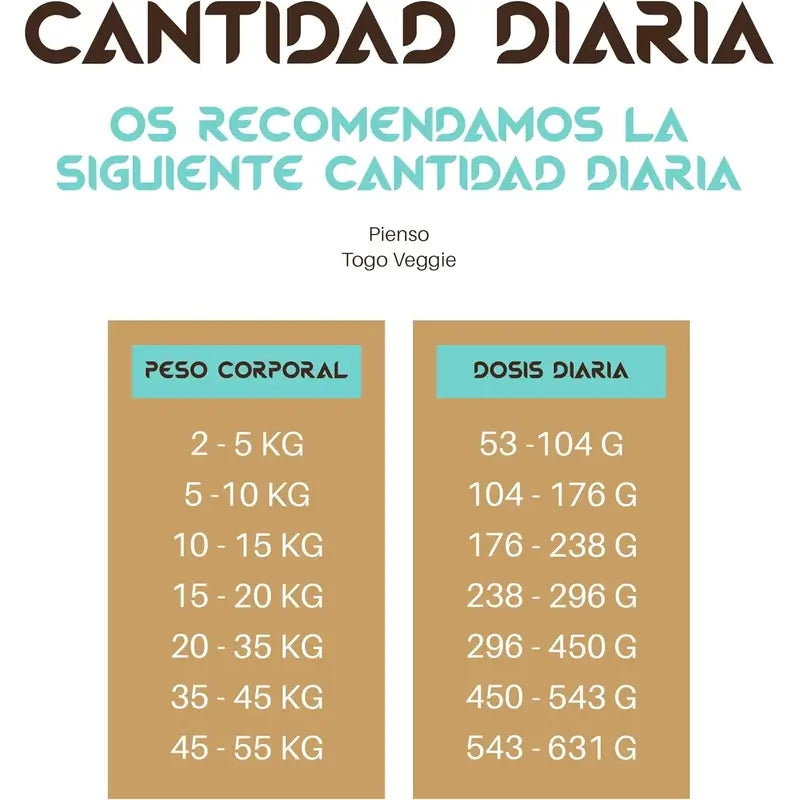 Togo Hypoallergenic Alimento Vegan para Cães Hipoalergénico, 12 kg