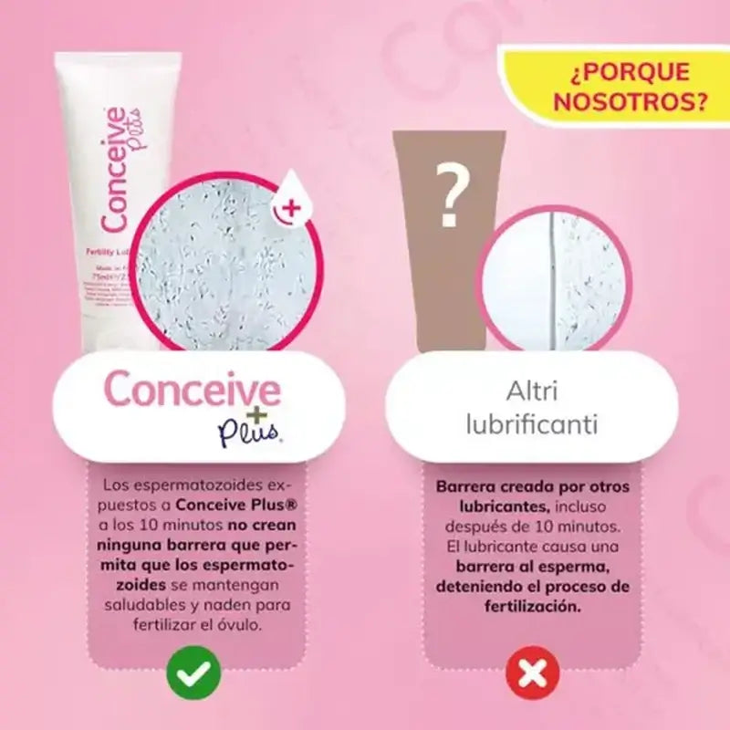 Sasmar Conceive Lubrificante Plus Tubo, 75 ml