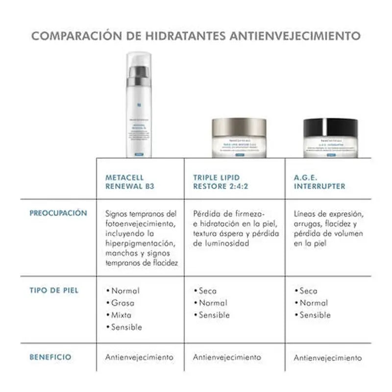 SkinCeuticals Metacell Renewal B3 50 ml