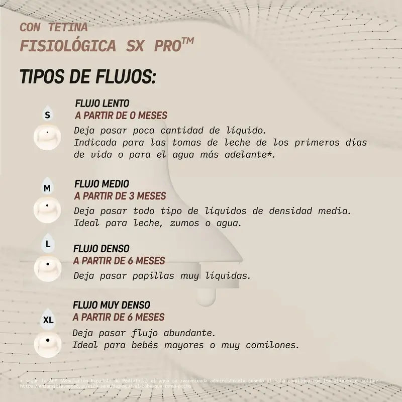Suavinex Biberão 270 Ml, Fluxo Médio (M), +3 Meses, Azul Flores do País das Maravilhas