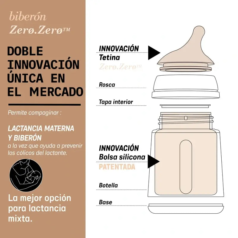 Suavinex Biberão anti-cólicas Zero Zero 180 ml, fluxo adaptável (A), +0 meses, fundo