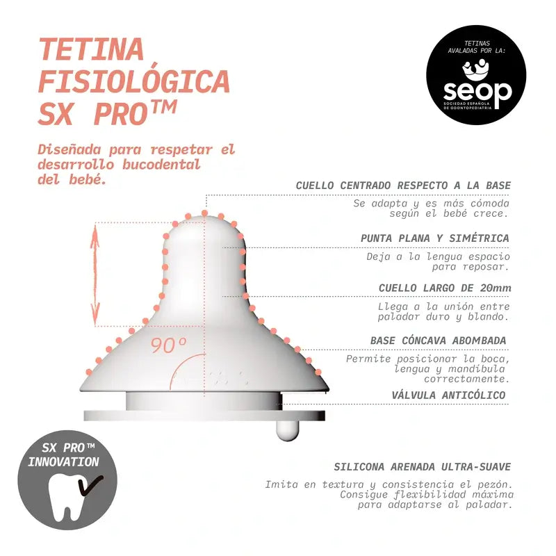 Suavinex Biberão Tetina Sx Pro Dense Flow (L) +6 Meses Passarinhos Bege, 360 ml