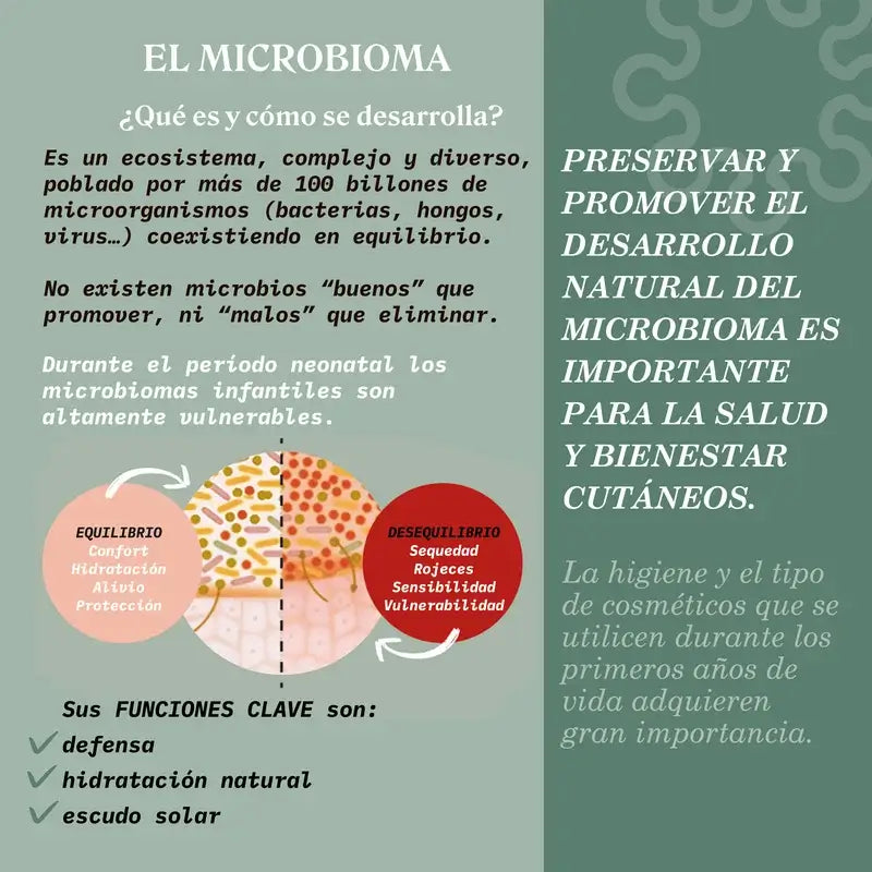 Suavinex Baby Gel de Banho Espumante, 750 Ml