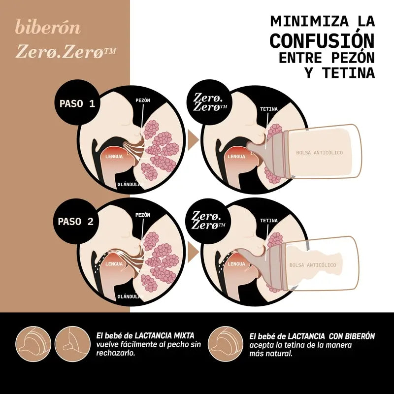 Suavinex Pack 2 tetinas Zero Zero Dense Flow (L), +6 meses, Profundo