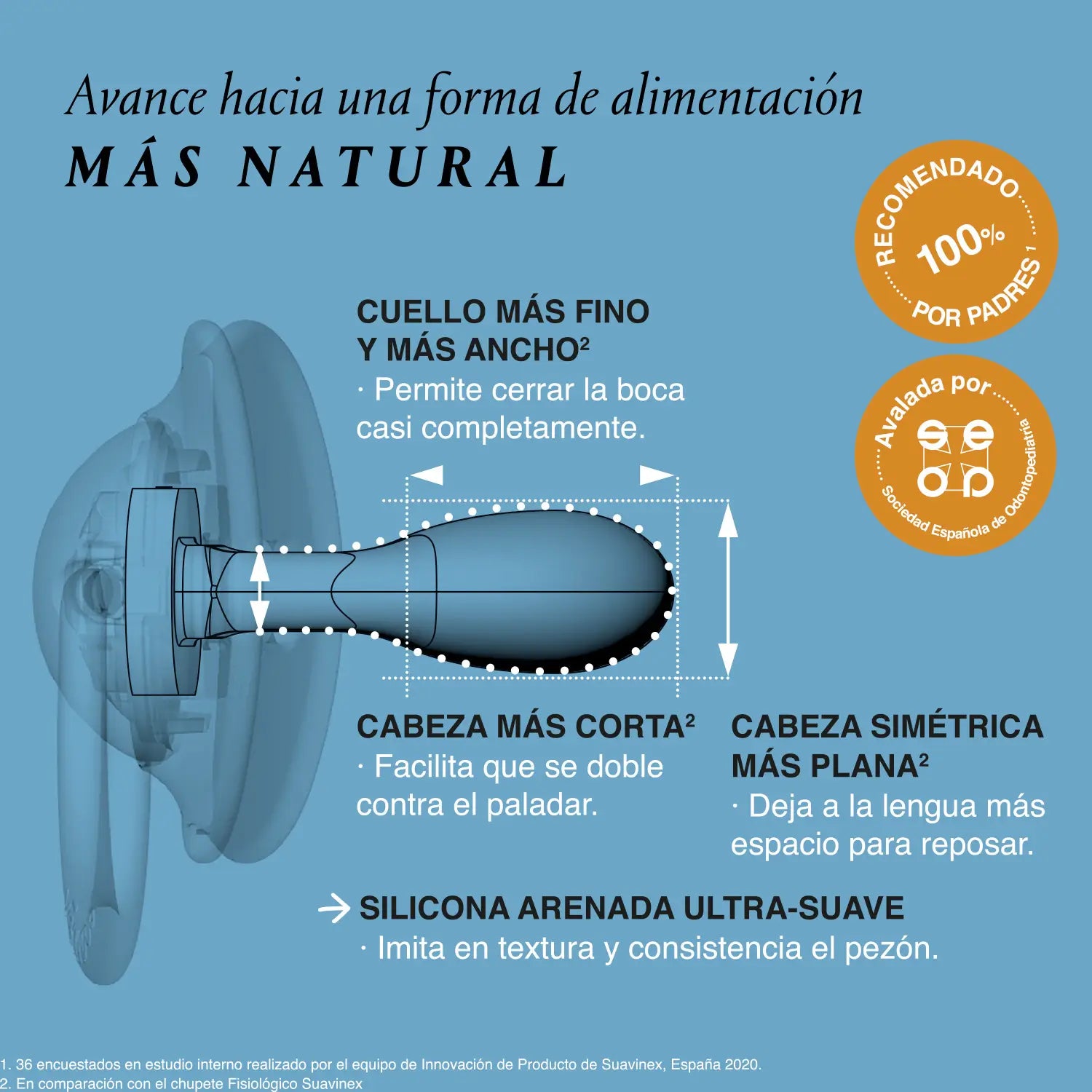 Suavinex Pack 2 Pacifiers Physiological Sx Pro Jungle Pink 18+M