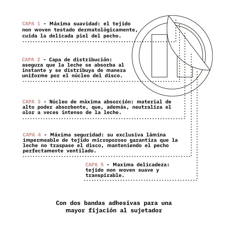 Suavinex Absorvente para amamentação. 60 discos