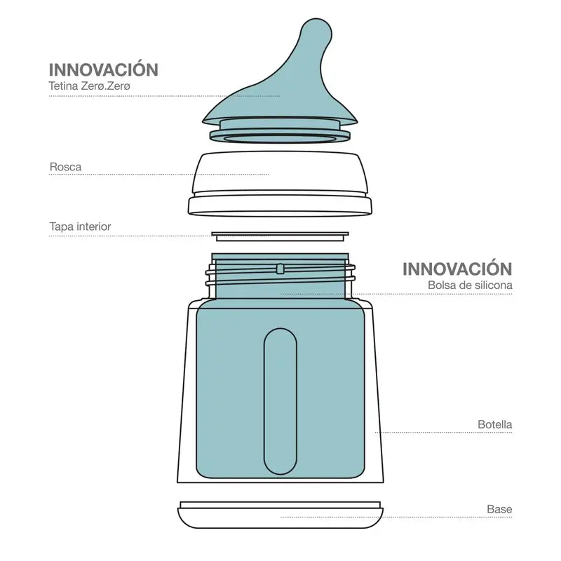 Suavinex Biberão anti-cólicas Zero Zero 180 ml, Fluxo lento (S), +0 meses, Justo