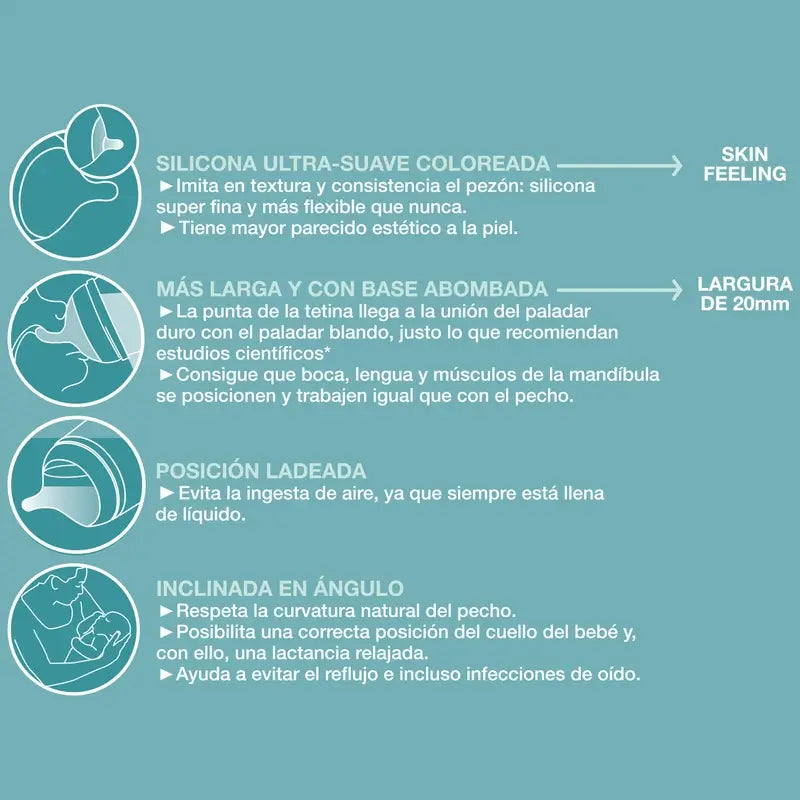 Suavinex Biberão anti-cólicas Zero Zero 180 ml, Fluxo lento (S), +0 meses, Justo