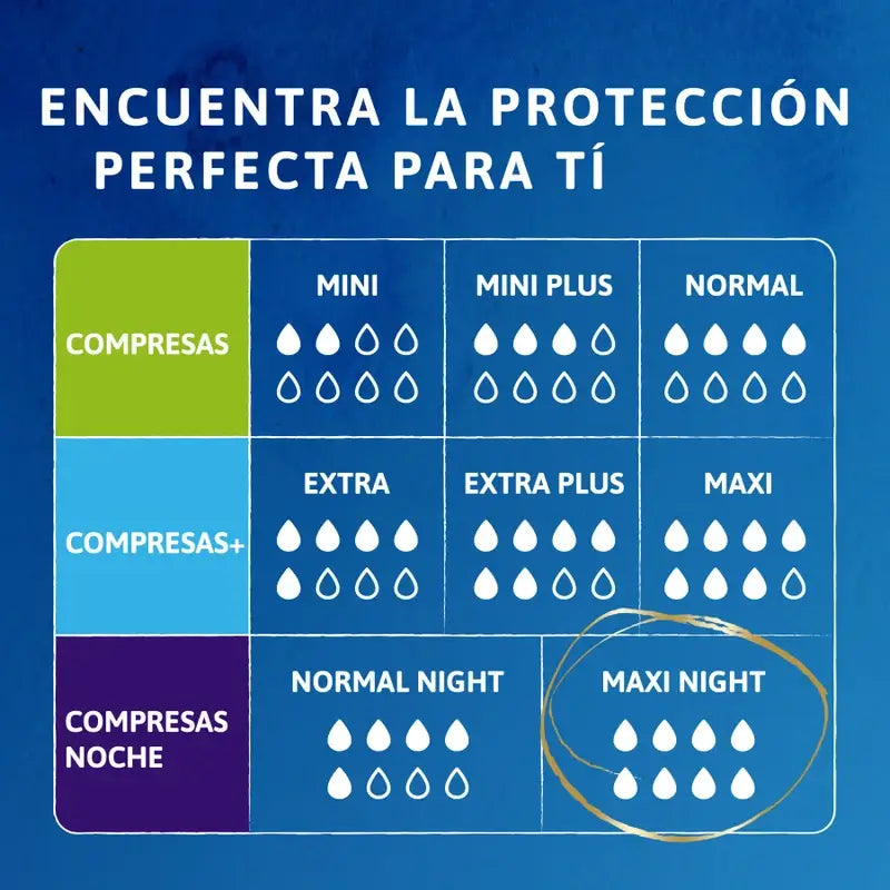 Tena Discreet Compress Maxi Night, 12 unidades