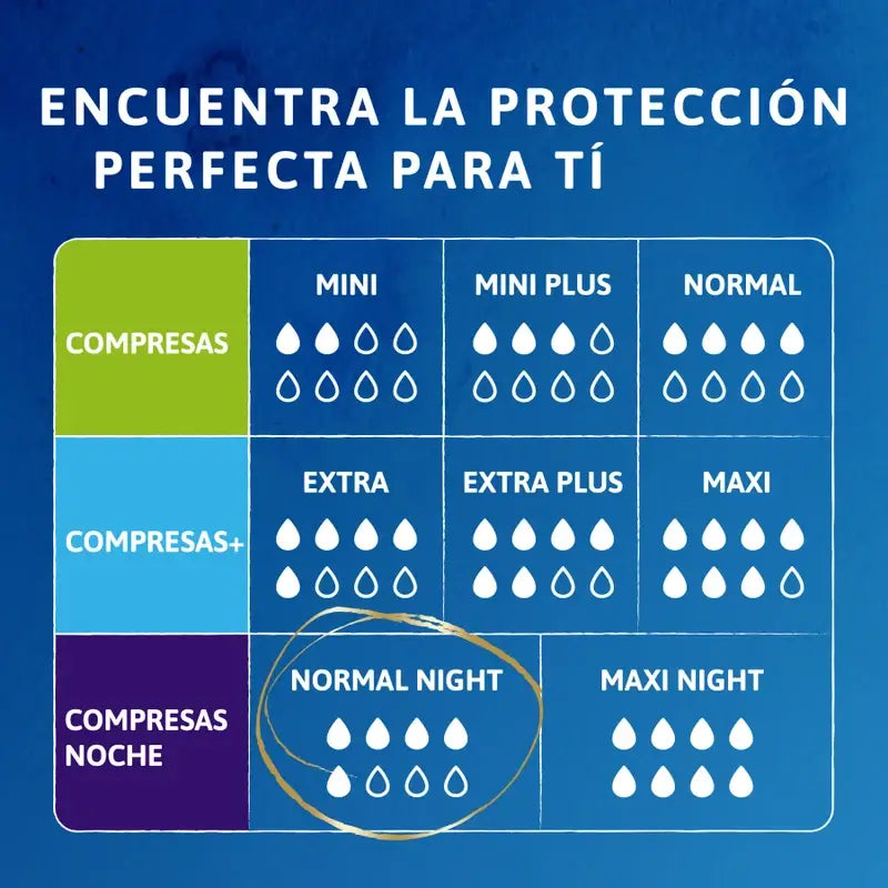 Tena Discreet Normal Noite, 10 unidades
