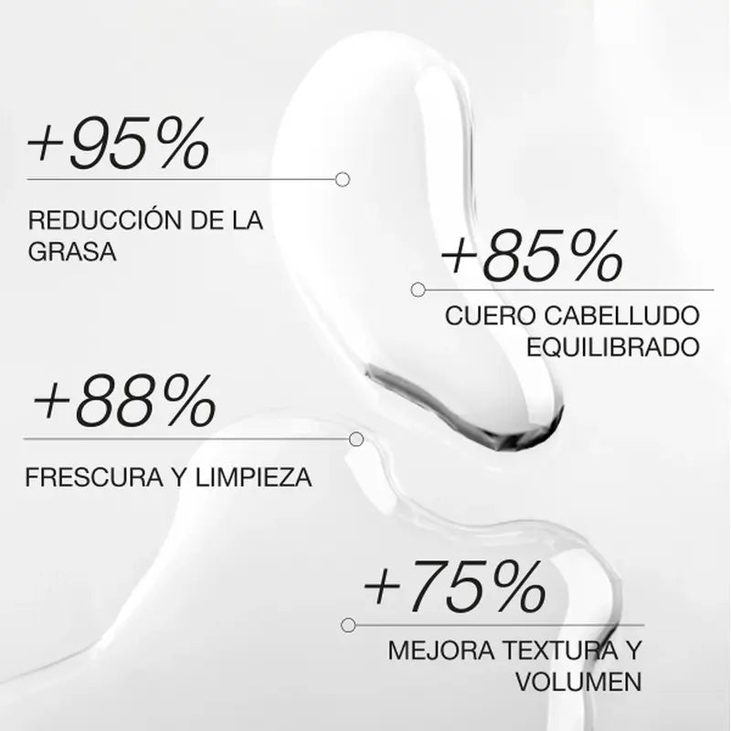 The Cosmetic Republic Champô para Cabelos Oleosos, 300 ml