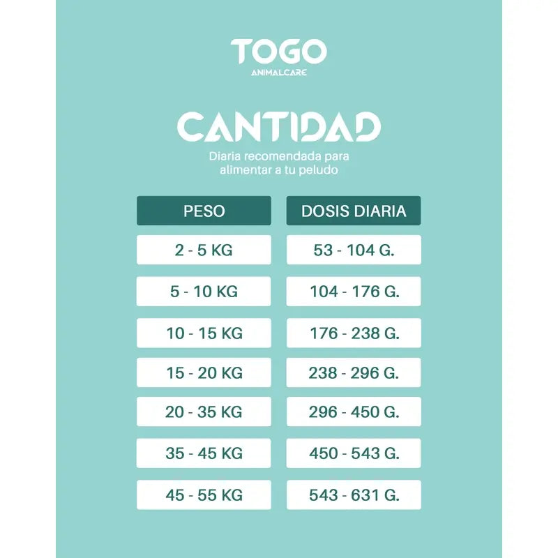 Togo Salmon Alimento seco, 15 kg